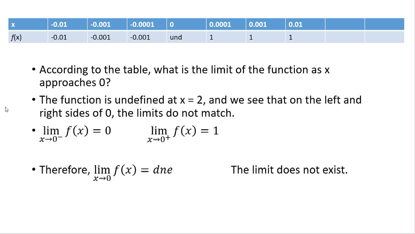 APCalc_U1_L4