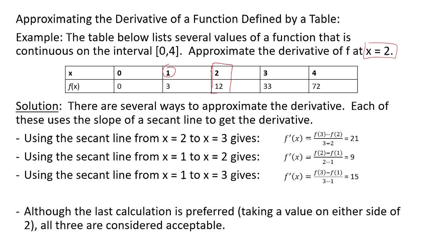 APCalc_U2_L3