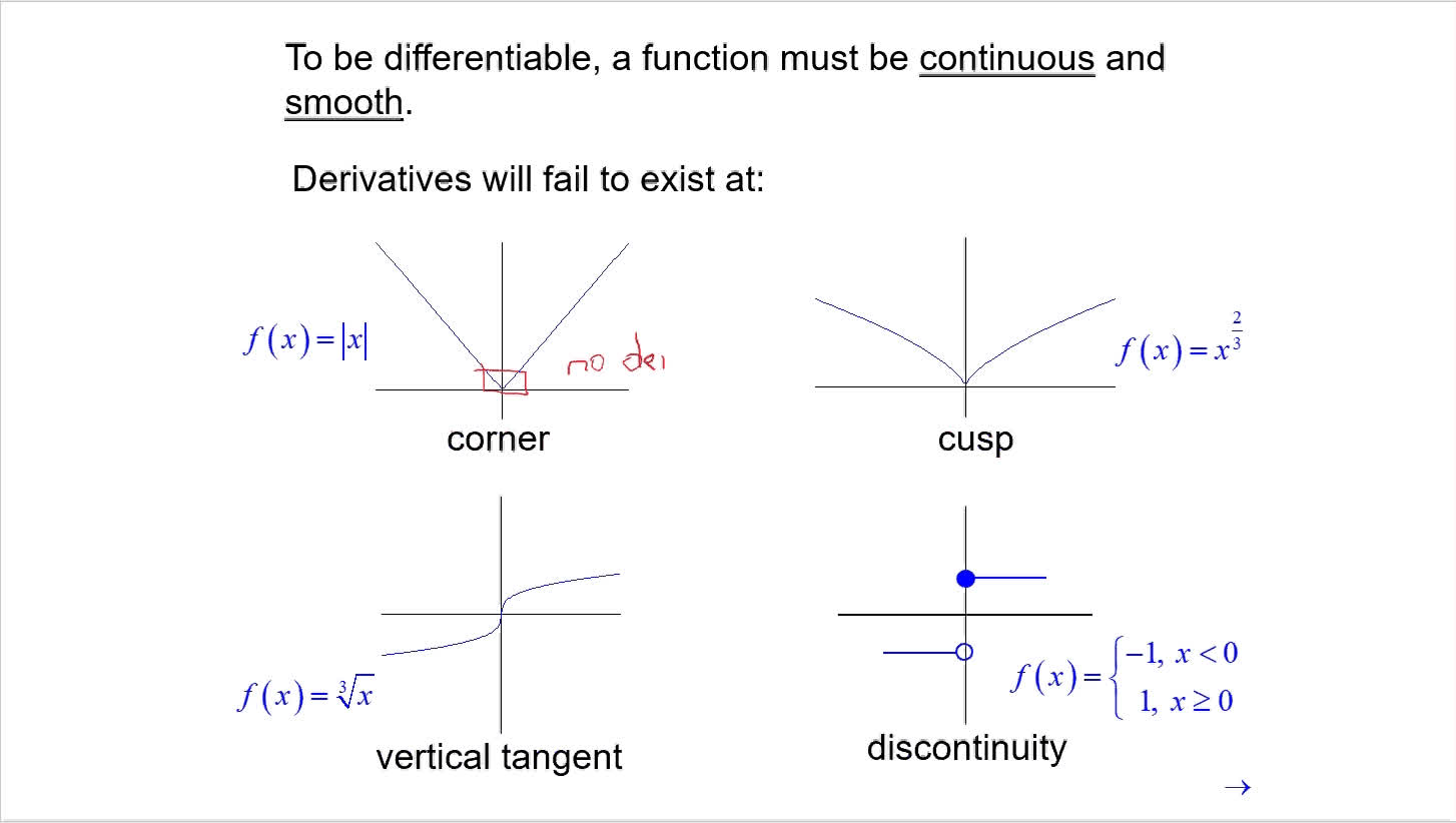 APCalc_U2_L4