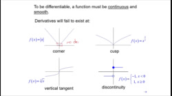 APCalc_U2_L4