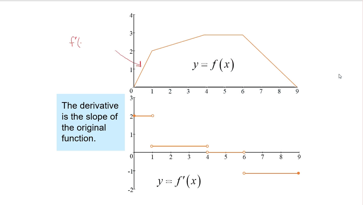 APCalc_U2_L2