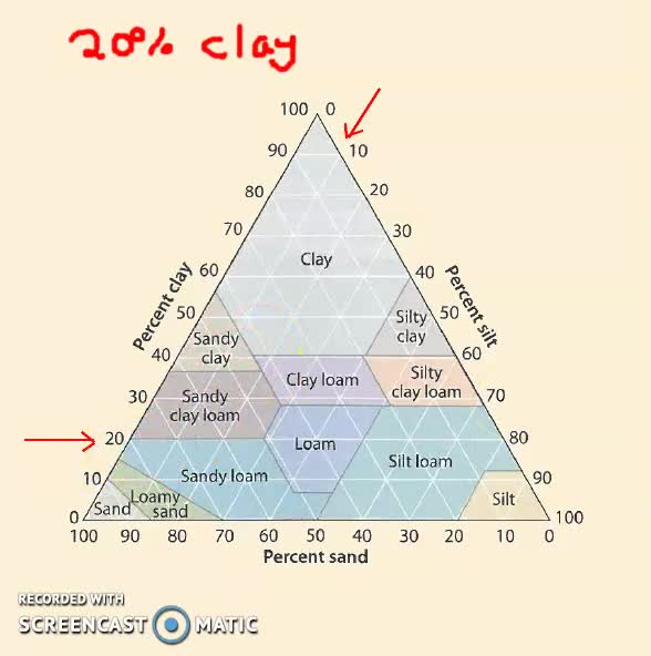 EnvSci20_T3_L14-1_V03