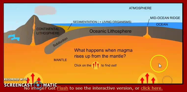 EnvSci20_T1_L3-2_V03-Magma Pushes Upward