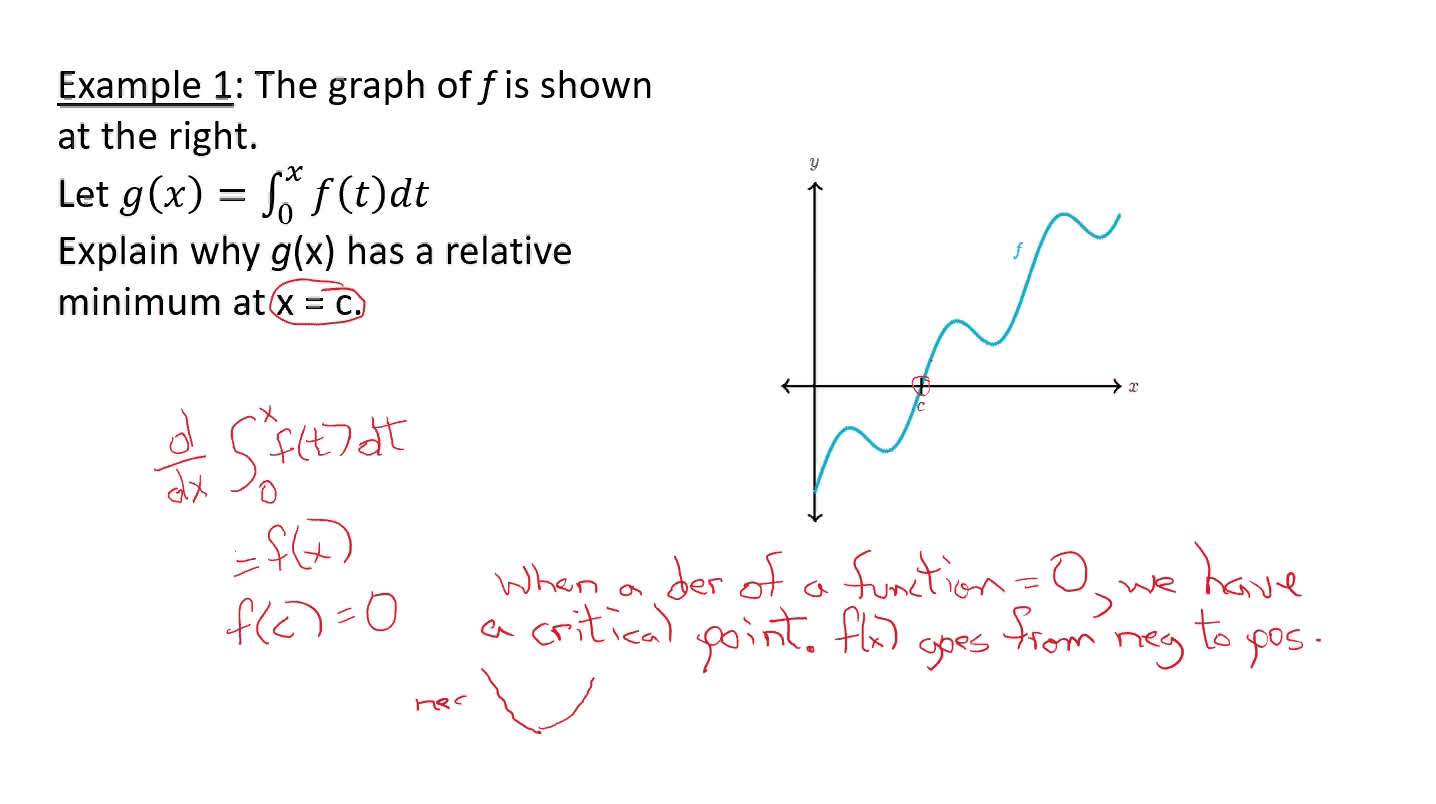 APCalcU6L5