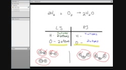 Sci10_T03_L14-2_V01-Balancing Chemical Equations video