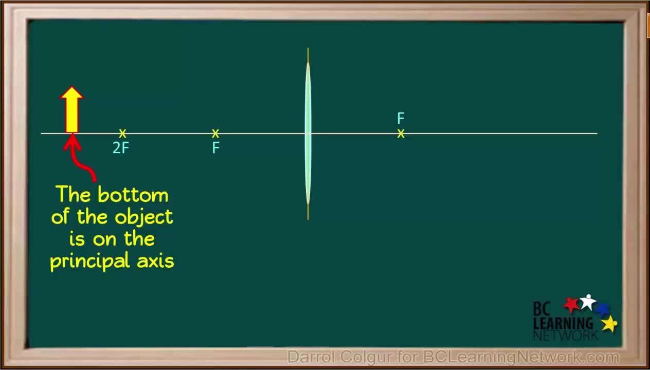 PS20_PW3_L6-5_V03 - Ray Diagram for a Convex Lens, Case 1