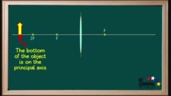 PS20_PW3_L6-5_V03 - Ray Diagram for a Convex Lens, Case 1