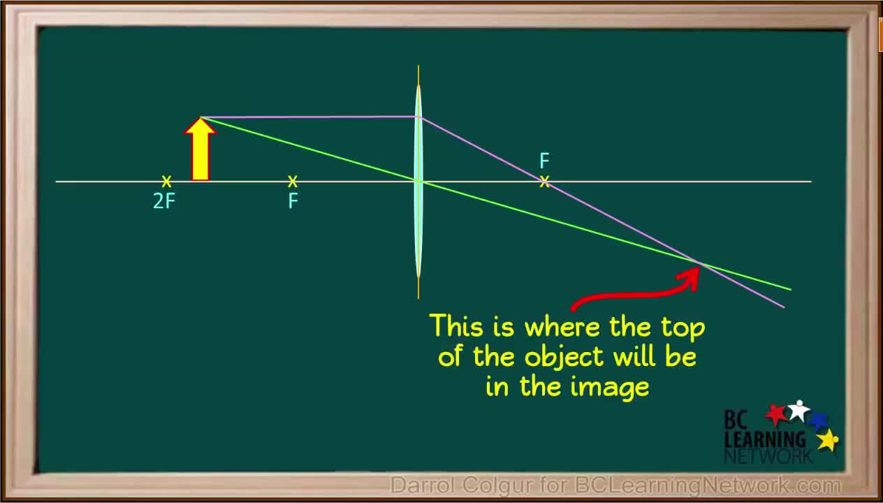 PS20_PW3_L6-5_V04 - Ray Diagram for a Convex Lens, Case 2