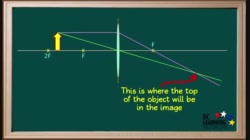 PS20_PW3_L6-5_V04 - Ray Diagram for a Convex Lens, Case 2