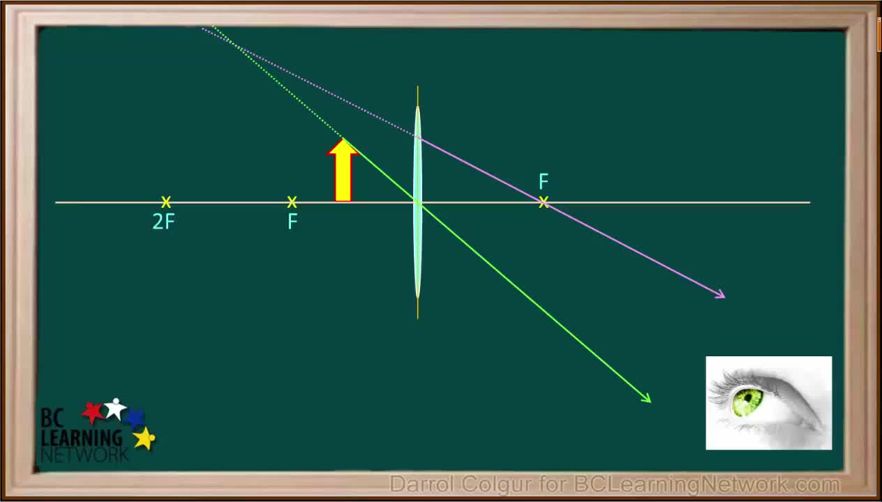 PS20_PW3_L6-5_V05 - Ray Diagram for a Convex Lens, Case 3