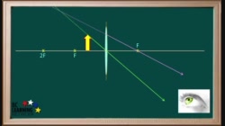 PS20_PW3_L6-5_V05 - Ray Diagram for a Convex Lens, Case 3