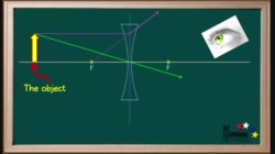 PS20_PW3_L6-5_V06 - Ray Diagram for a Concave Lens