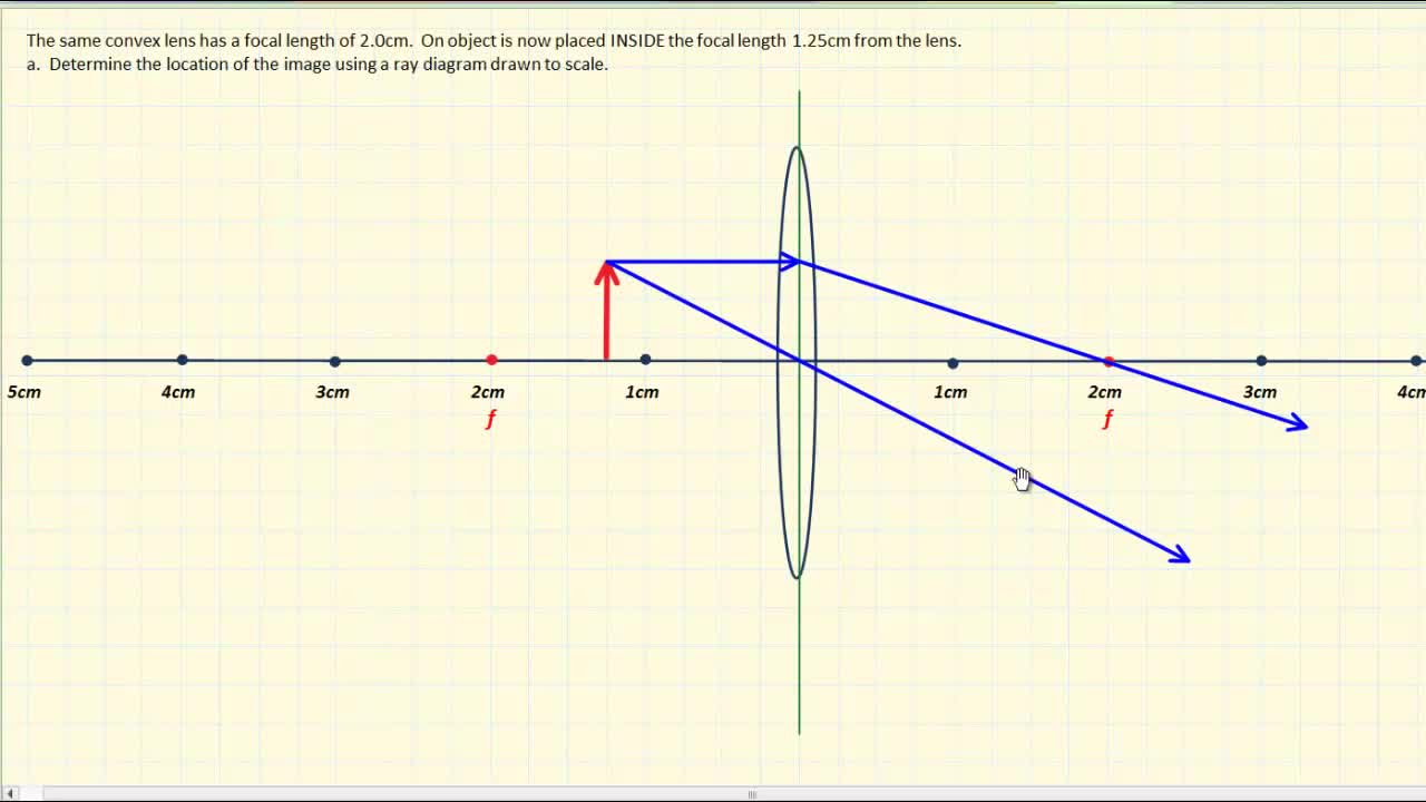 PS20_PW3_L6-5_V08 - Convex Lens Ray Diagram - Virtual Image