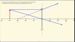 PS20_PW3_L6-5_V09 - Concave Lens Sample Ray Diagram