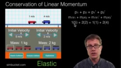 Physics30_U3_L21-1_V07 - Elastic and Inelastic Collisions