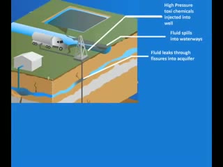 PAA30_L05-3_V01-Fracking Explained in Two Minutes