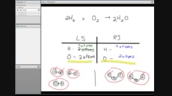 Sci10_T03_L14-1_V02-Balancing Chemical Reactions video