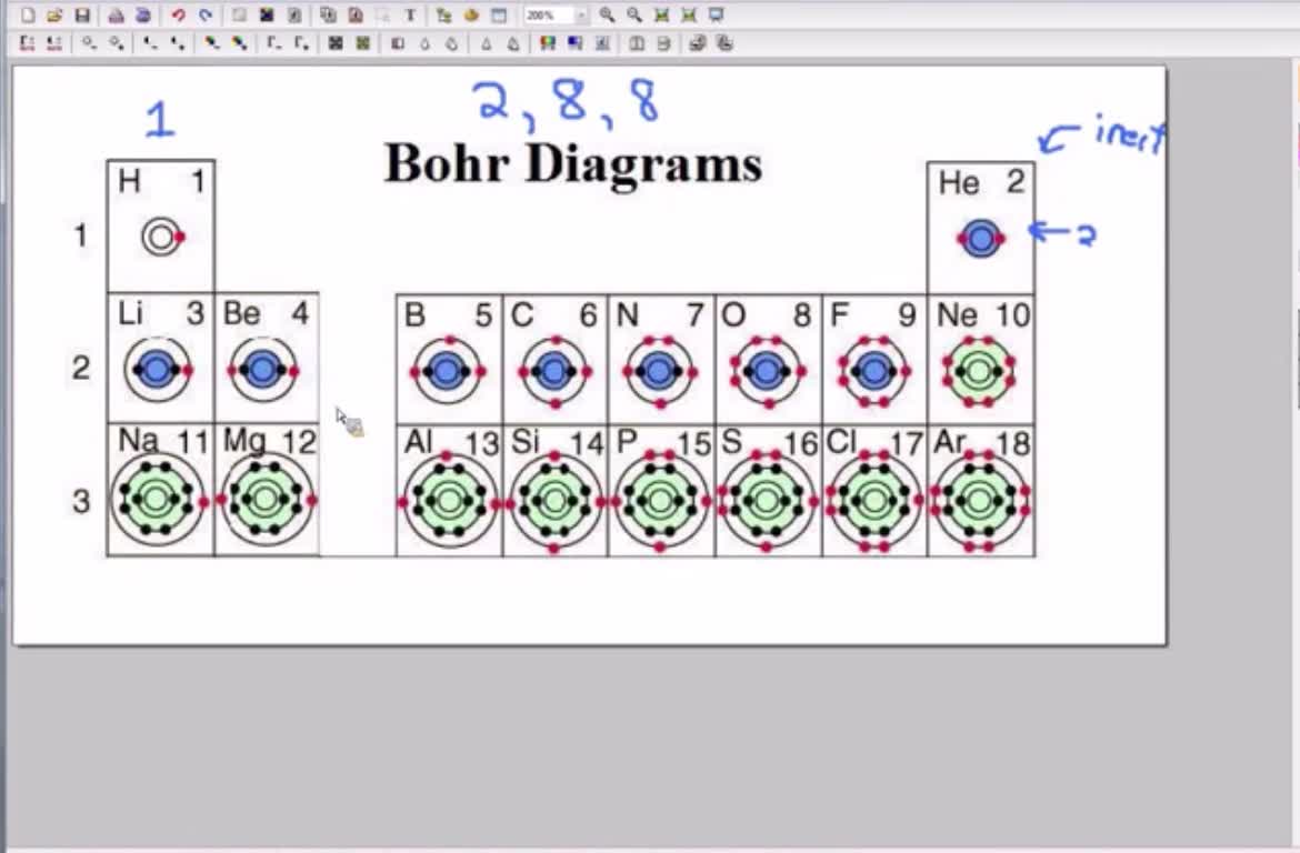 Sci10_T03_L10-5_V01c_Bohr Model - Valence Electrons 1 through 8 (crop)