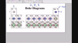 Sci10_T03_L10-5_V01c_Bohr Model - Valence Electrons 1 through 8 (crop)