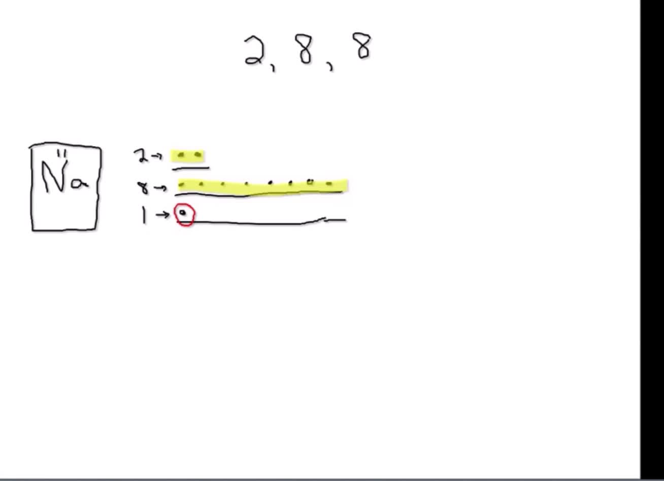 Sci10_T03_L11-1_V01a-Ionic Bonding Introduction - positive ion na (crop)