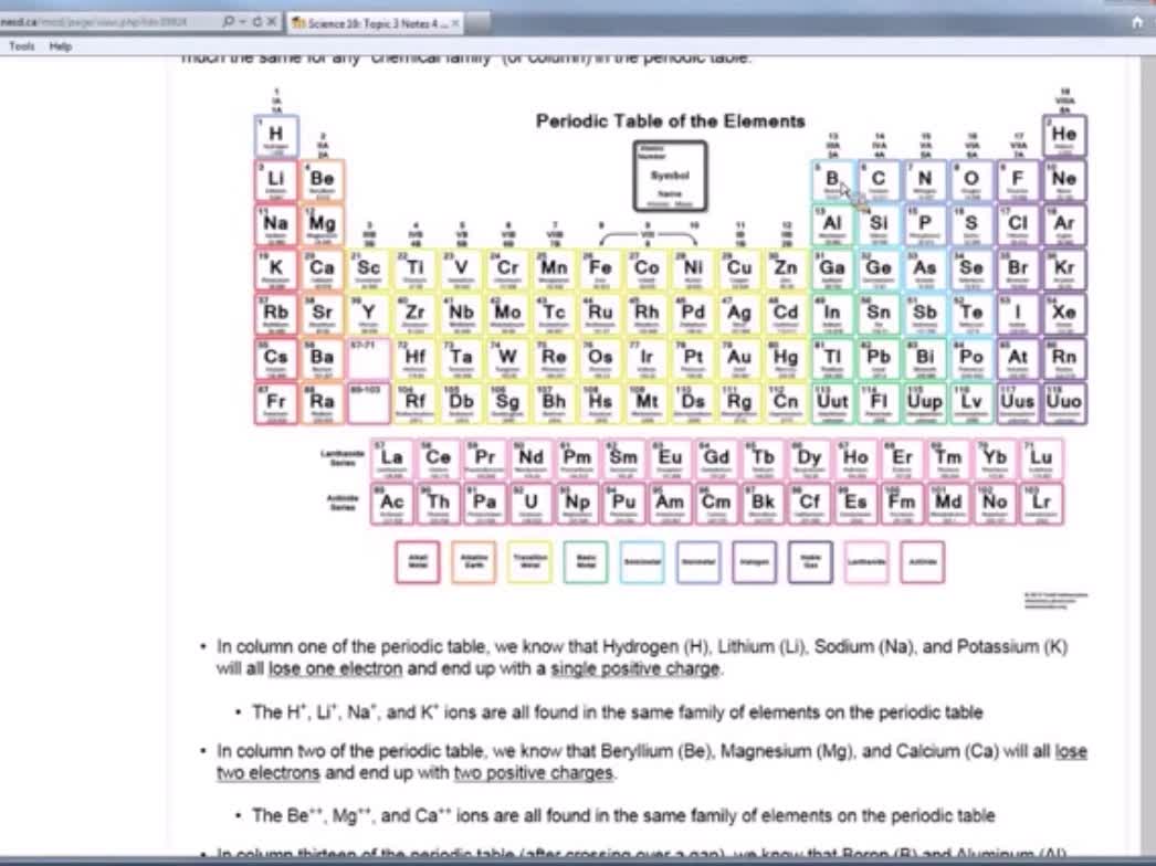 Sci10_T03_L11-1_V01d-Ionic Bonding Introduction - Families of Ions (crop)