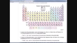 Sci10_T03_L11-1_V01d-Ionic Bonding Introduction - Families of Ions (crop)