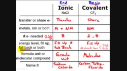 Sci10_T03_L13-1_V02-Ionic vs Covalent Bonds - Basic Differences