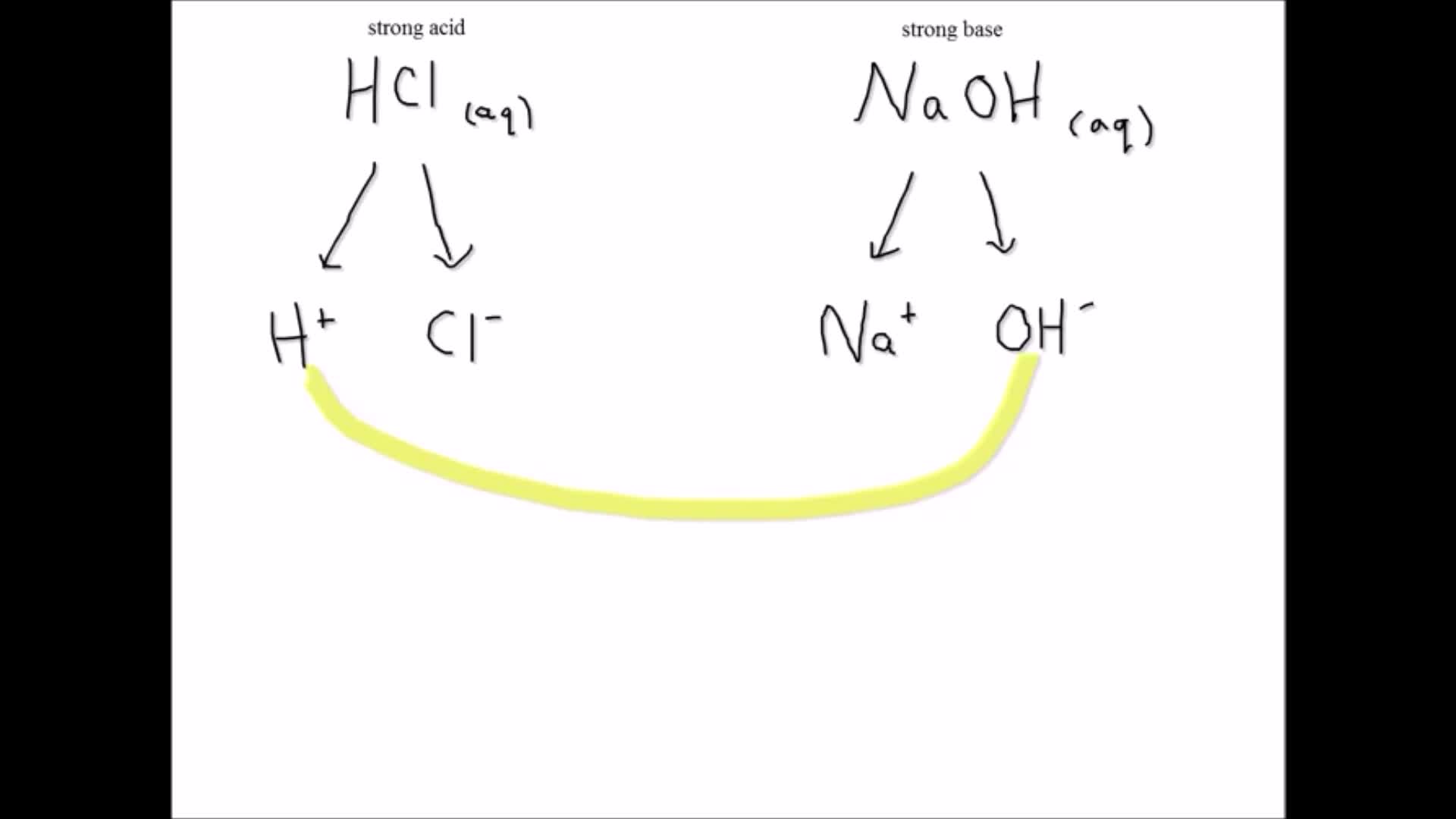 Sci10_T03_L12-1_V04e-Acids and Bases part 5