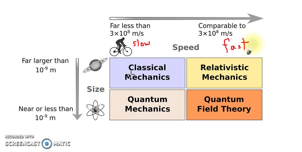 Physics30_U1_L03-1_V01