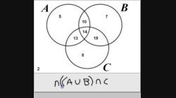 MF30_U3_L3-3_V4-Venn Diagrams Notation