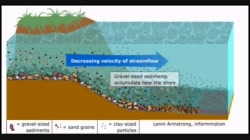 EnvSci20_T3_L14-4_V02-Observe how sediments are deposited