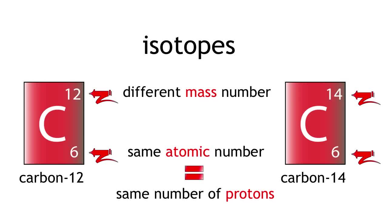 Physics30_U1_L05-1_V03