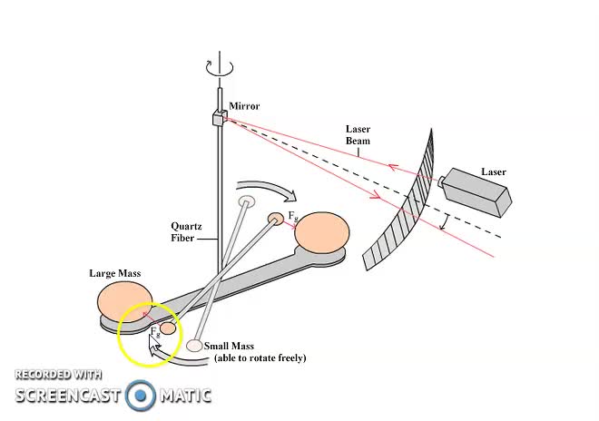 Physics30_U4_L23-1_V03a-Torsion Balance