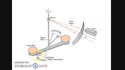 Physics30_U4_L23-1_V03a-Torsion Balance