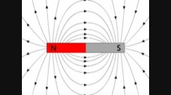 Physics30_U4_L27-1_V03 Explanation of Magnetic Field Lines