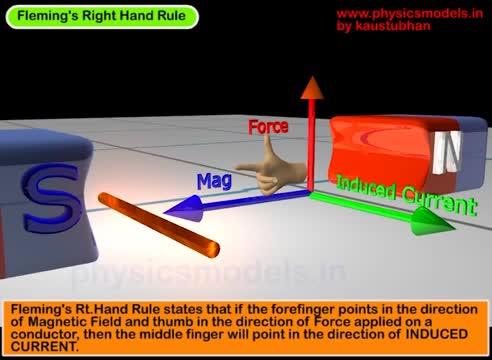 Physics30_U4_L28-3_V01 - Flemings Right Hand Rule