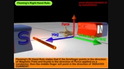 Physics30_U4_L28-3_V01 - Flemings Right Hand Rule