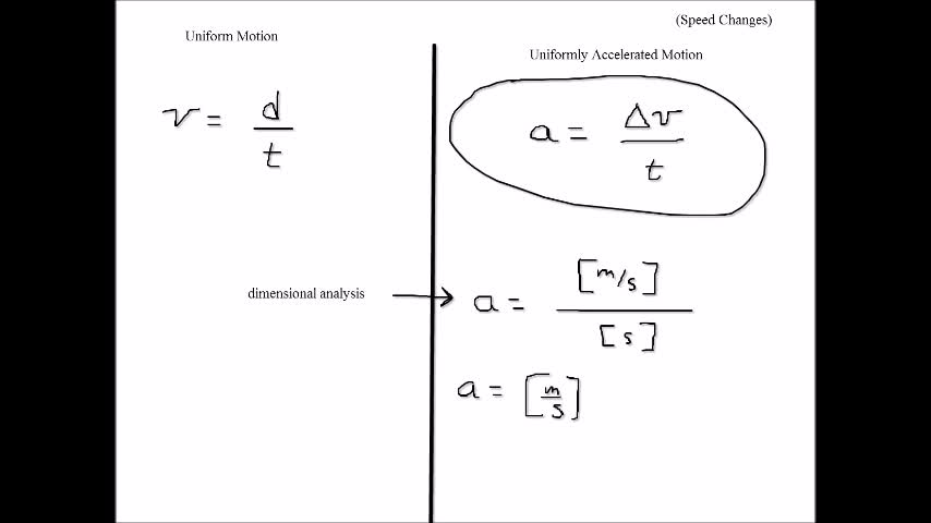 Physics30_U1_L09-1_V03a-Acceleration units