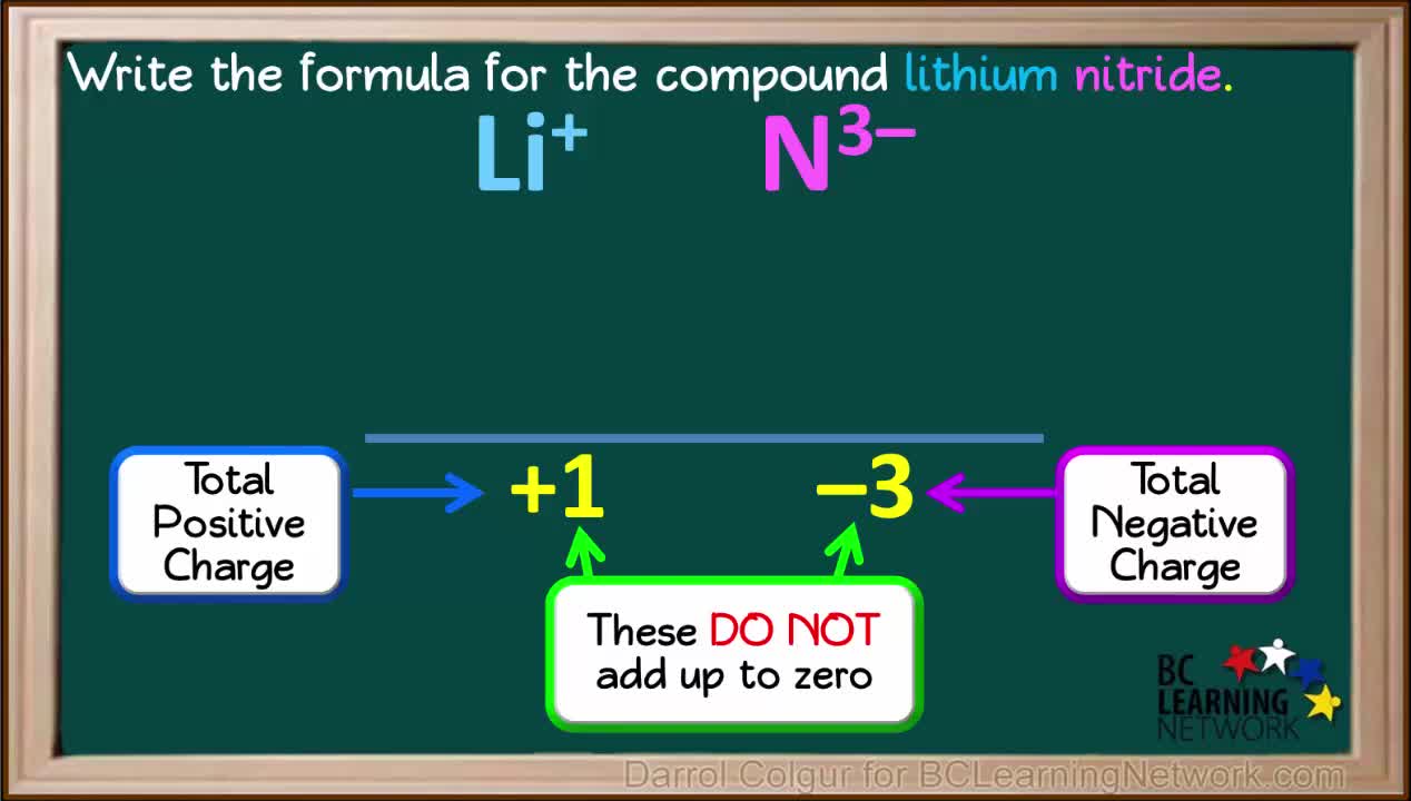 PS20_FC1_L1-2_V03-Formulas for Ionic Compounds - Example 2