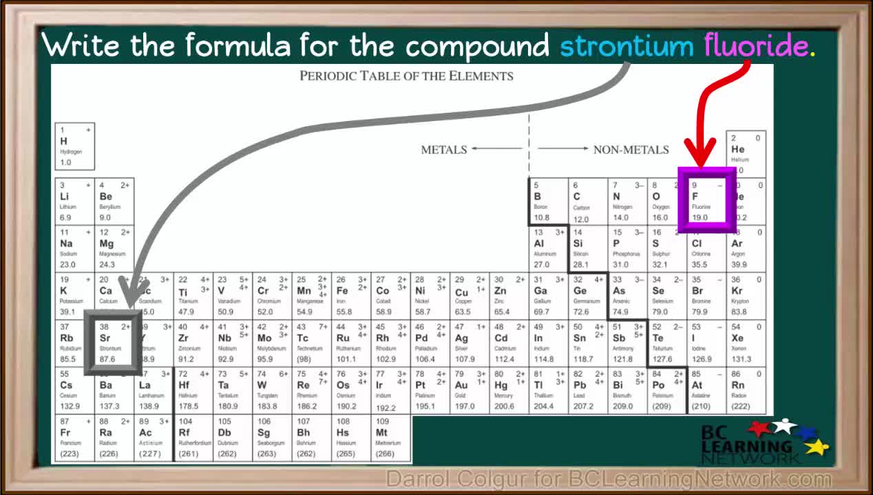 PS20_FC1_L1-2_V02-Formulas for Ionic Compounds - Example 1