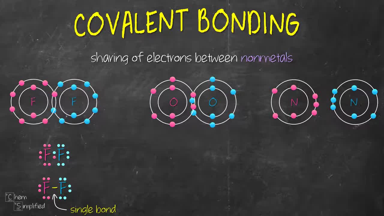 PS20_FC1_L1-2_V05-Covalent Bonding Definition _ What is covalent bond