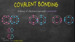 PS20_FC1_L1-2_V05-Covalent Bonding Definition _ What is covalent bond