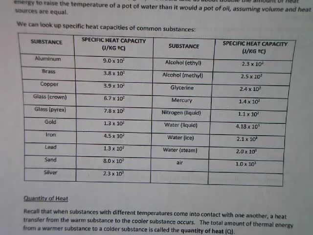 PS20_HT1_L4-3_V01-Heat Capacity Intro