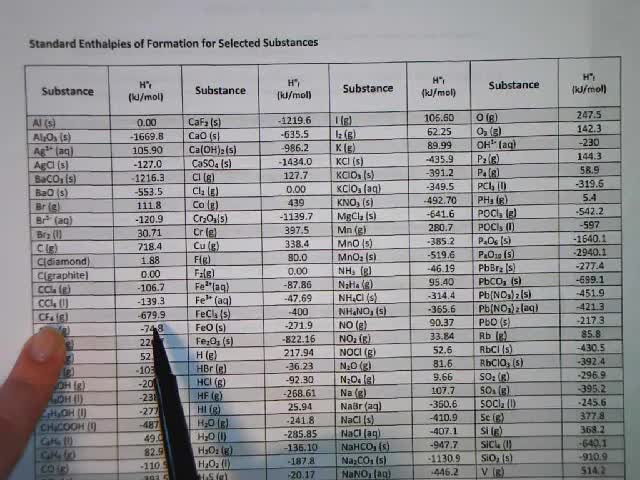 PS20_HT2_L4-7_V01-Enthalpies of Formation