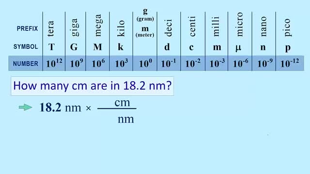 PS20_FC2_L2-3_V03-Metric Unit Prefix Conversions