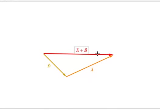 Physics30_U2_L14-2_V04-Tip to Tail Method