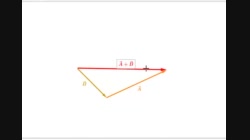 Physics30_U2_L14-2_V04-Tip to Tail Method