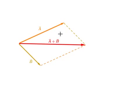 Physics30_U2_L14-2_V05-Parallelogram Method