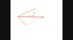 Physics30_U2_L14-2_V05-Parallelogram Method