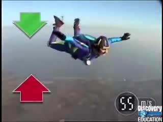 Physics30_U2_L15-1_V02-The Physics of Sky Diving